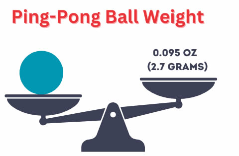 Ping-Pong - Table Tennis Ball Weight