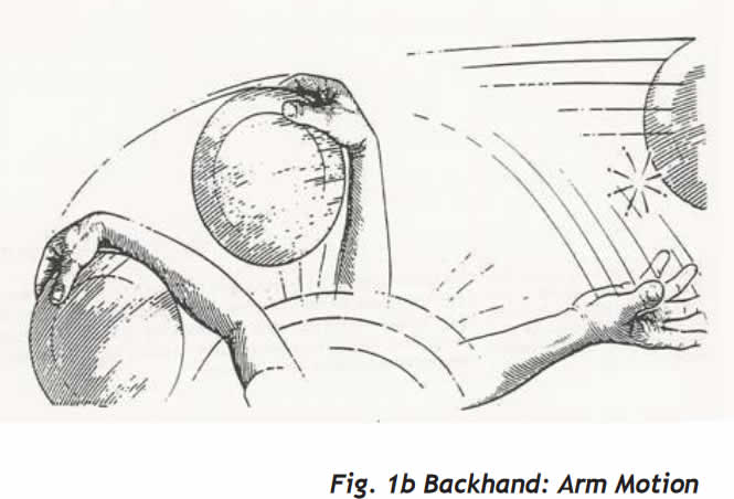 Backhand Throwing - Backhand Arm Motion
