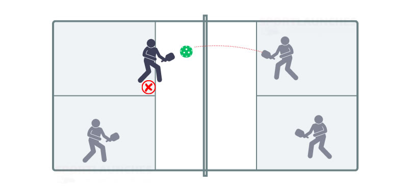 Pickleball - Graphic Representation for - you can never hit a volley